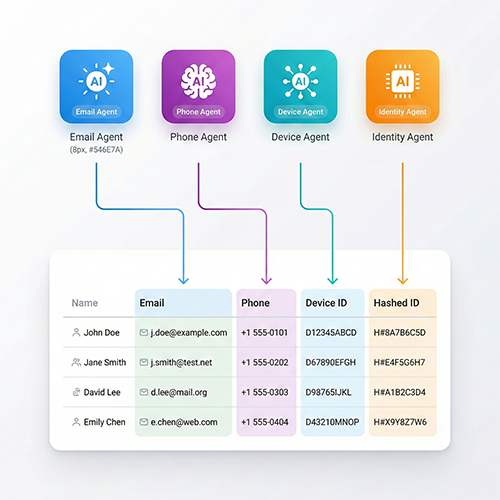Live audience data foundation unifying accounts into a decision-ready graph